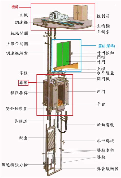 電梯噪音法規|第14210 章 電動升降機 電梯